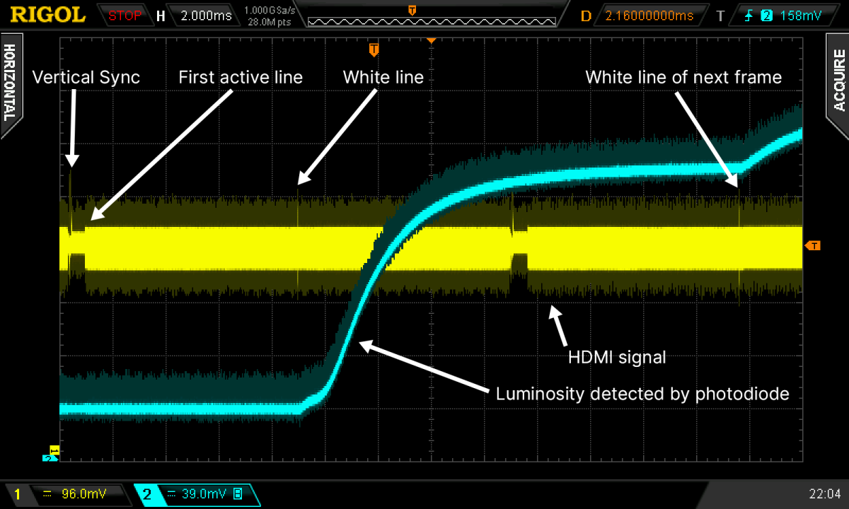 Leo Bodnar 4K Lag Tester Review AV