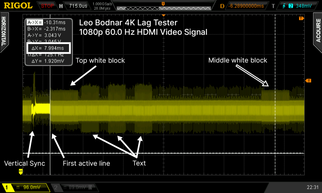 Leo Bodnar 4K Lag Tester video signal capture