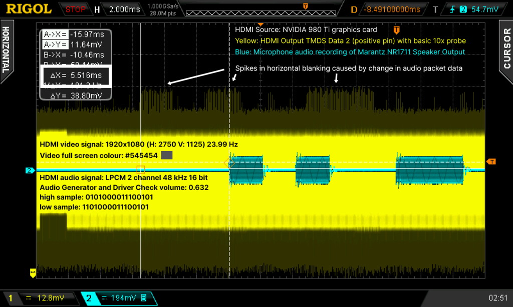 Measuring HDMI audio latency using audio and video signal manipulation and bandwidth limiting.